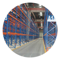 Supply Chain Management Solutions